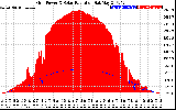 Solar PV/Inverter Performance Grid Power & Solar Radiation