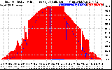 Solar PV/Inverter Performance Solar Radiation & Effective Solar Radiation per Minute