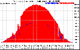 Solar PV/Inverter Performance West Array Power Output & Solar Radiation