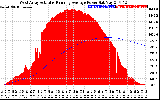 Solar PV/Inverter Performance West Array Actual & Running Average Power Output