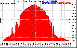 Solar PV/Inverter Performance East Array Actual & Average Power Output