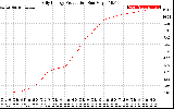 Solar PV/Inverter Performance Daily Energy Production