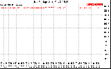 Solar PV/Inverter Performance Grid Voltage