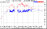 Solar PV/Inverter Performance Inverter Operating Temperature