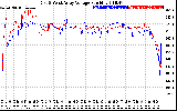 Solar PV/Inverter Performance Photovoltaic Panel Voltage Output