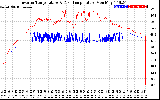 Solar PV/Inverter Performance Inverter Operating Temperature