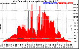 Solar PV/Inverter Performance West Array Actual & Average Power Output