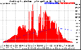 Solar PV/Inverter Performance West Array Actual & Running Average Power Output