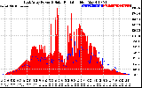 Solar PV/Inverter Performance East Array Power Output & Solar Radiation