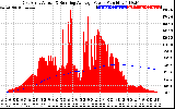 Solar PV/Inverter Performance East Array Actual & Running Average Power Output