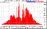 Solar PV/Inverter Performance Total PV Panel & Running Average Power Output