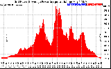 Solar PV/Inverter Performance Inverter Power Output