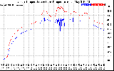 Solar PV/Inverter Performance Inverter Operating Temperature