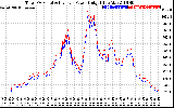 Solar PV/Inverter Performance PV Panel Power Output & Inverter Power Output