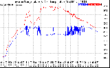 Solar PV/Inverter Performance Inverter Operating Temperature