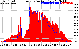 Solar PV/Inverter Performance Solar Radiation & Effective Solar Radiation per Minute