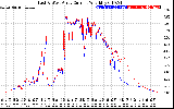 Solar PV/Inverter Performance Photovoltaic Panel Current Output