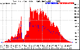 Solar PV/Inverter Performance West Array Power Output & Solar Radiation