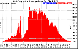 Solar PV/Inverter Performance West Array Actual & Average Power Output