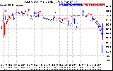 Solar PV/Inverter Performance Photovoltaic Panel Voltage Output