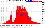 Solar PV/Inverter Performance East Array Power Output & Solar Radiation