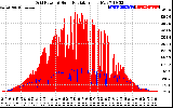 Solar PV/Inverter Performance Grid Power & Solar Radiation