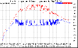 Solar PV/Inverter Performance Inverter Operating Temperature