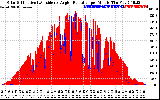 Solar PV/Inverter Performance Solar Radiation & Effective Solar Radiation per Minute