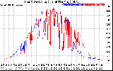 Solar PV/Inverter Performance Photovoltaic Panel Current Output