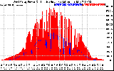 Solar PV/Inverter Performance West Array Power Output & Effective Solar Radiation