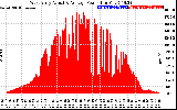 Solar PV/Inverter Performance West Array Actual & Average Power Output