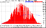 Solar PV/Inverter Performance West Array Actual & Running Average Power Output