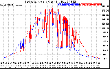 Solar PV/Inverter Performance Photovoltaic Panel Power Output