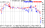 Solar PV/Inverter Performance Photovoltaic Panel Voltage Output