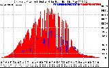 Solar PV/Inverter Performance East Array Power Output & Effective Solar Radiation