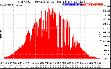 Solar PV/Inverter Performance Total PV Panel Power Output