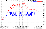 Solar PV/Inverter Performance Inverter Operating Temperature