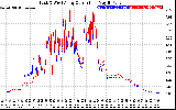 Solar PV/Inverter Performance Photovoltaic Panel Current Output