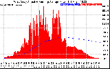 Solar PV/Inverter Performance West Array Actual & Running Average Power Output