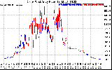 Solar PV/Inverter Performance Photovoltaic Panel Power Output