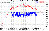 Solar PV/Inverter Performance Inverter Operating Temperature