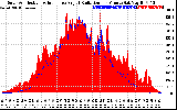 Solar PV/Inverter Performance Solar Radiation & Effective Solar Radiation per Minute