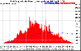 Solar PV/Inverter Performance West Array Actual & Running Average Power Output