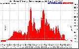 Solar PV/Inverter Performance Inverter Power Output