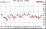 Solar PV/Inverter Performance Grid Voltage