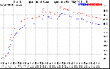 Solar PV/Inverter Performance Inverter Operating Temperature