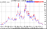 Solar PV/Inverter Performance Photovoltaic Panel Current Output