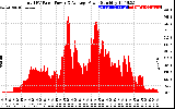 Solar PV/Inverter Performance Total PV Panel Power Output