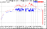 Solar PV/Inverter Performance Inverter Operating Temperature