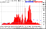 Solar PV/Inverter Performance East Array Actual & Running Average Power Output